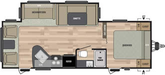 Tella RV Rentals for Victoria Texas